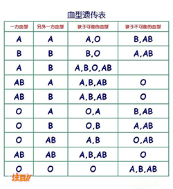 岳阳司法DNA鉴定到哪里，岳阳司法亲子鉴定结果需要多久